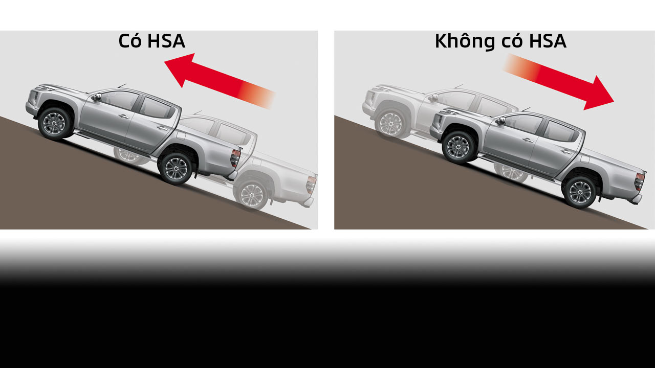 Hệ thống khởi hành ngang dốc (HSA)