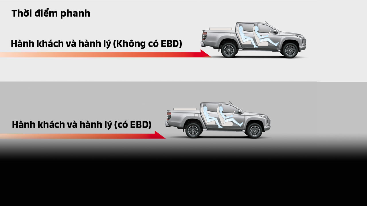 Hệ thống phanh ABS-EBD